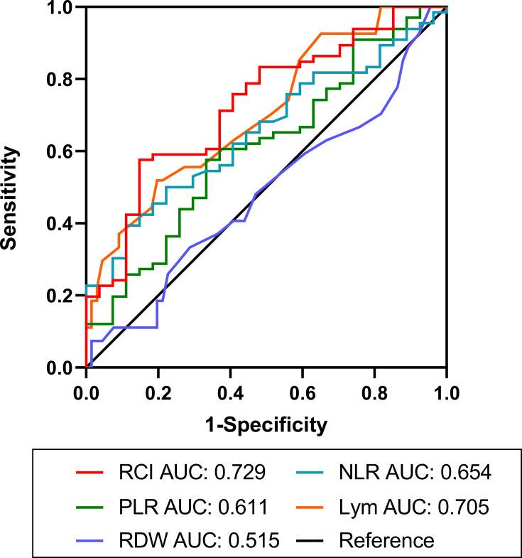https://cdn.ncbi.nlm.nih.gov/pmc/blobs/5916/8010121/8b1e6dd45489/COPD-16-825-g0003.jpg