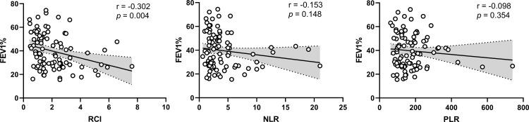 https://cdn.ncbi.nlm.nih.gov/pmc/blobs/5916/8010121/bfa8e5b7e2fd/COPD-16-825-g0002.jpg
