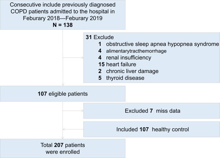 https://cdn.ncbi.nlm.nih.gov/pmc/blobs/5916/8010121/d4eb5c967cf2/COPD-16-825-g0001.jpg