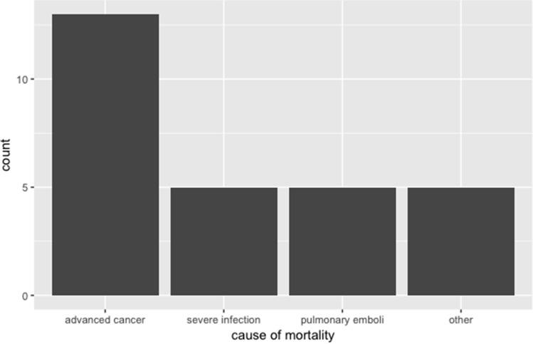 https://cdn.ncbi.nlm.nih.gov/pmc/blobs/5919/9090848/0c584211d5ee/41598_2022_11812_Fig3_HTML.jpg