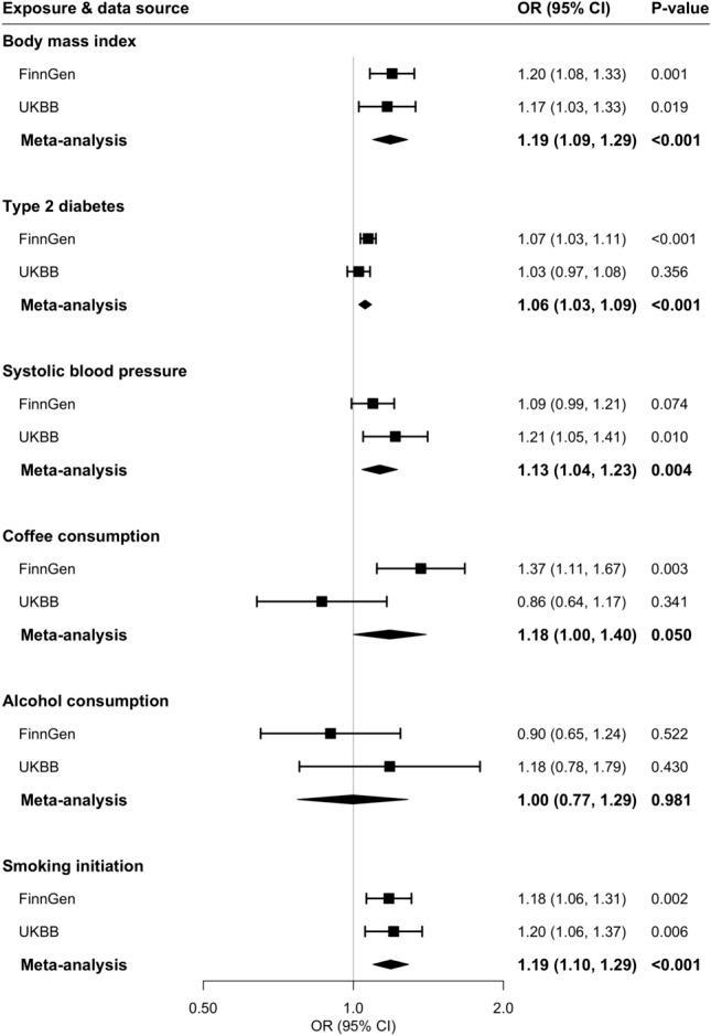https://cdn.ncbi.nlm.nih.gov/pmc/blobs/591a/8748724/b4766608fdaf/41598_2021_4515_Fig1_HTML.jpg