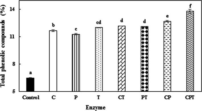 https://cdn.ncbi.nlm.nih.gov/pmc/blobs/591d/6341177/32db1343b76f/FSN3-7-356-g001.jpg