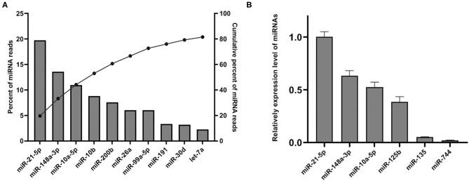 https://cdn.ncbi.nlm.nih.gov/pmc/blobs/591d/7685987/12aae0bd15dd/fvets-07-585276-g0003.jpg