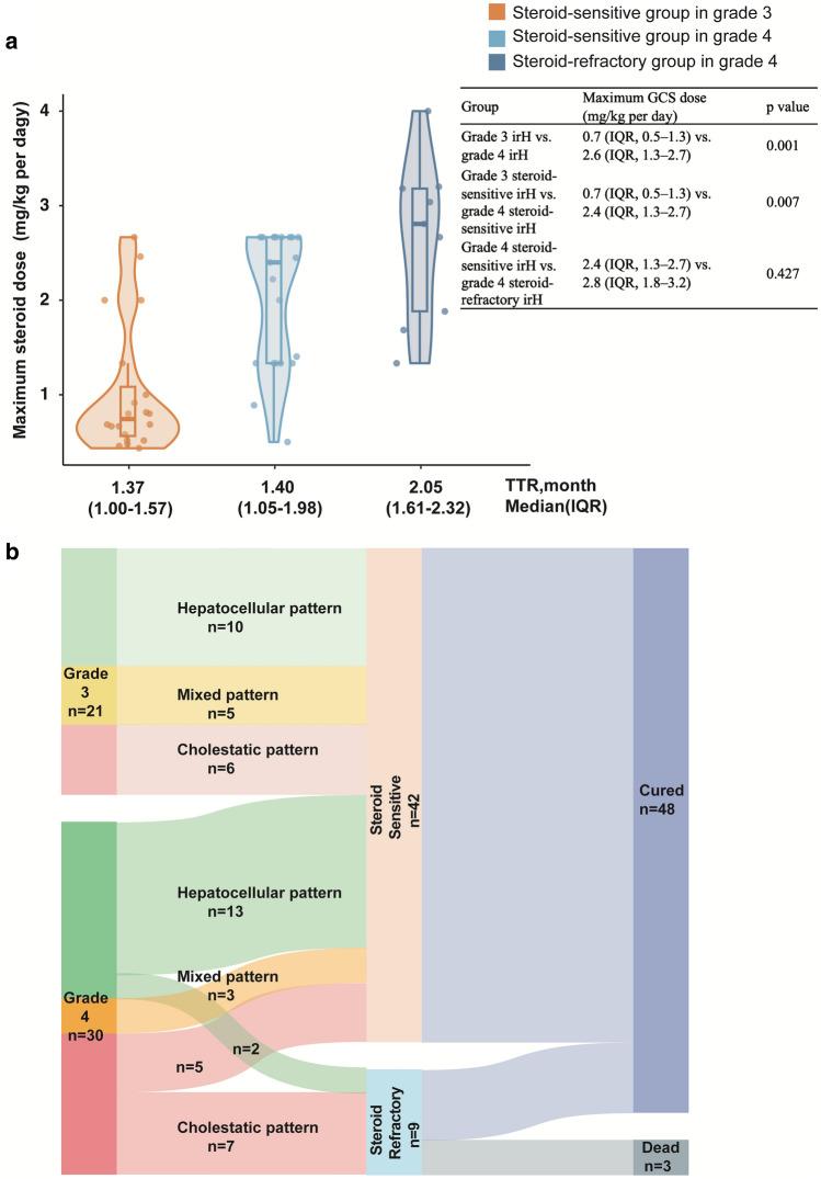 https://cdn.ncbi.nlm.nih.gov/pmc/blobs/591f/11632075/54c64e8532c0/12072_2024_10688_Fig2_HTML.jpg