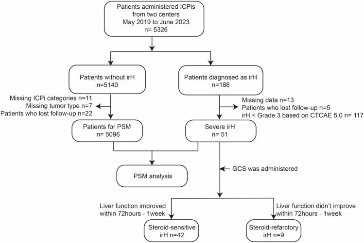 https://cdn.ncbi.nlm.nih.gov/pmc/blobs/591f/11632075/b223764fd2d8/12072_2024_10688_Fig1_HTML.jpg
