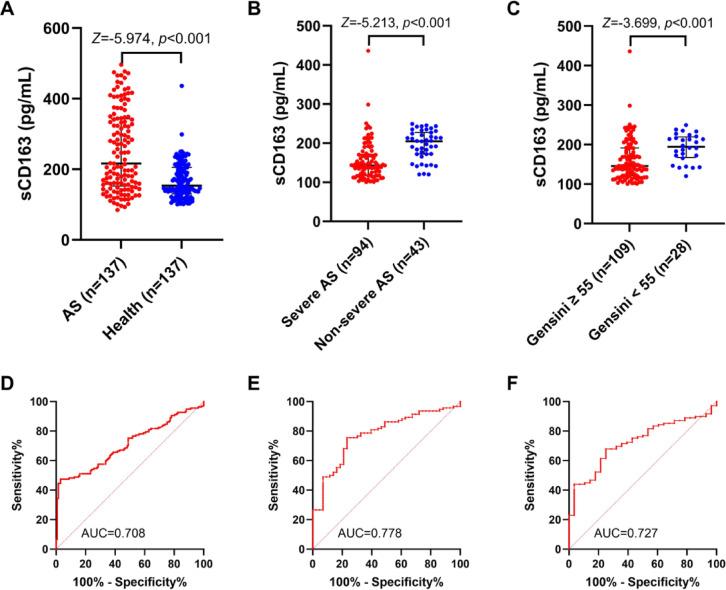 https://cdn.ncbi.nlm.nih.gov/pmc/blobs/591f/12331938/ee40c1d303a2/41598_2025_7545_Fig3_HTML.jpg