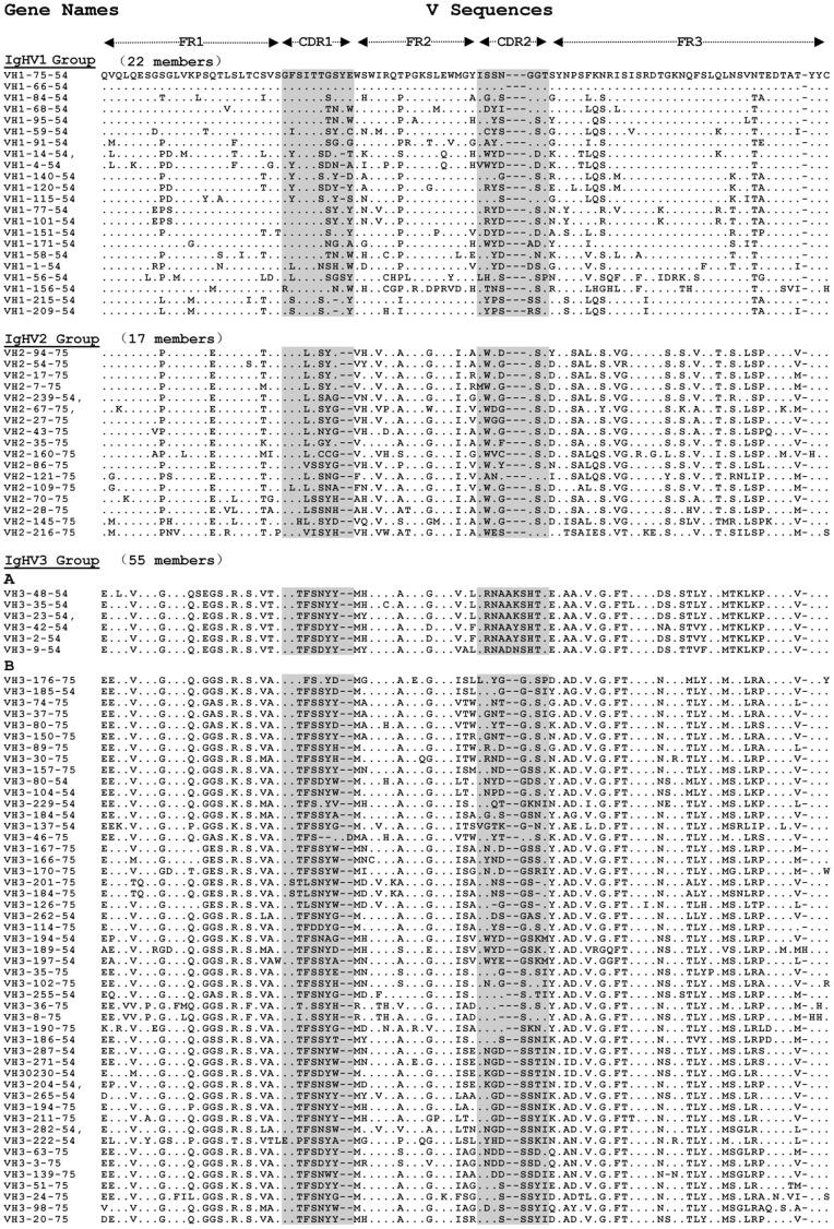 https://cdn.ncbi.nlm.nih.gov/pmc/blobs/5920/3382241/00ce71432efc/pone.0039298.g006.jpg