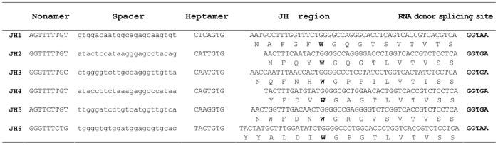 https://cdn.ncbi.nlm.nih.gov/pmc/blobs/5920/3382241/3453d781a2db/pone.0039298.g011.jpg