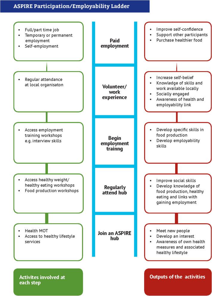 https://cdn.ncbi.nlm.nih.gov/pmc/blobs/5921/7989081/4307c1aadafe/12889_2021_10523_Fig2_HTML.jpg
