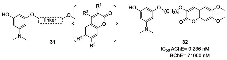 https://cdn.ncbi.nlm.nih.gov/pmc/blobs/5924/6017103/42a87a23a53c/molecules-23-00250-g020.jpg