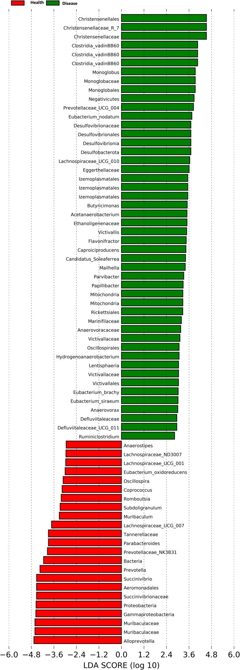 https://cdn.ncbi.nlm.nih.gov/pmc/blobs/5926/11239342/85090e968a6d/fcimb-14-1427763-g004.jpg