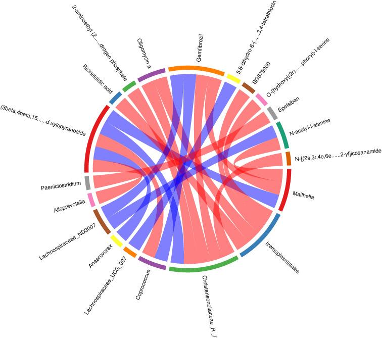 https://cdn.ncbi.nlm.nih.gov/pmc/blobs/5926/11239342/c7968a672453/fcimb-14-1427763-g009.jpg
