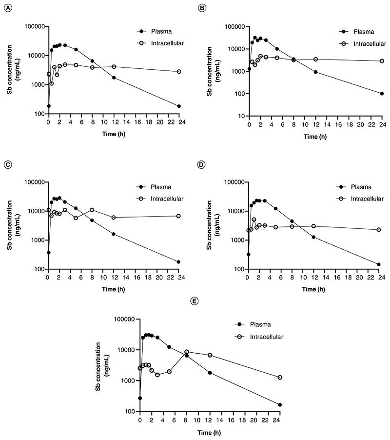 https://cdn.ncbi.nlm.nih.gov/pmc/blobs/5926/7613047/607f4d590a83/EMS147029-f003.jpg