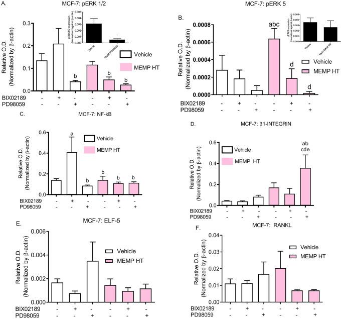 https://cdn.ncbi.nlm.nih.gov/pmc/blobs/5928/7318814/213a7d7a8122/10.1177_1178223420924634-fig4.jpg