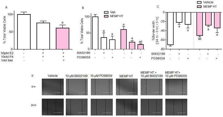 https://cdn.ncbi.nlm.nih.gov/pmc/blobs/5928/7318814/5a0a23bdcac0/10.1177_1178223420924634-fig3.jpg