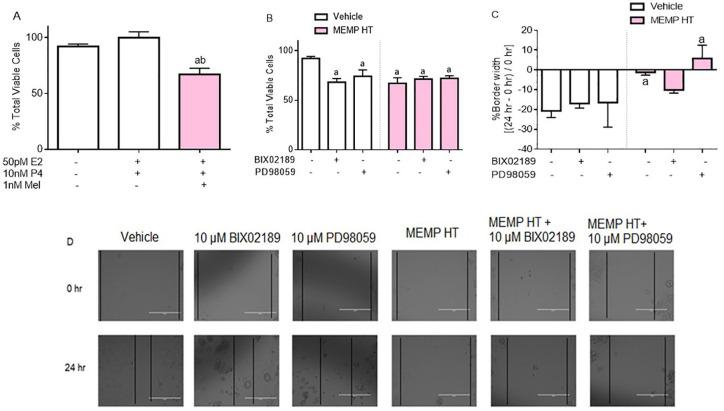 https://cdn.ncbi.nlm.nih.gov/pmc/blobs/5928/7318814/ec768887367d/10.1177_1178223420924634-fig2.jpg