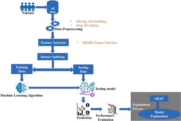https://cdn.ncbi.nlm.nih.gov/pmc/blobs/5929/11636890/0ff91ad4741d/gr1.jpg