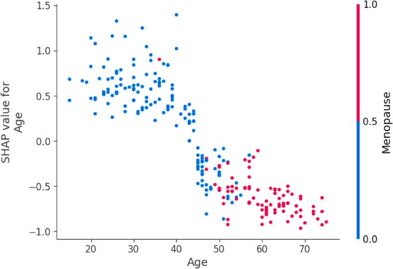https://cdn.ncbi.nlm.nih.gov/pmc/blobs/5929/11636890/7dac4c698c3a/gr11.jpg