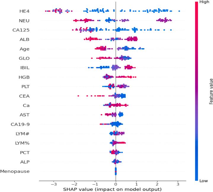 https://cdn.ncbi.nlm.nih.gov/pmc/blobs/5929/11636890/db15344aa362/gr9.jpg