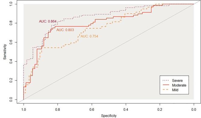 https://cdn.ncbi.nlm.nih.gov/pmc/blobs/5929/6499028/f24c643c1565/fnagi-11-00095-g003.jpg