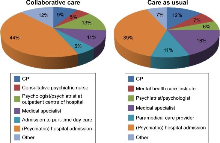https://cdn.ncbi.nlm.nih.gov/pmc/blobs/592a/5525903/4ef50147d249/ndt-13-1881Fig2.jpg