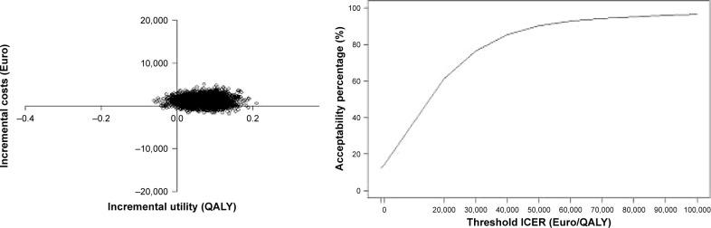 https://cdn.ncbi.nlm.nih.gov/pmc/blobs/592a/5525903/cbecc7ddddc7/ndt-13-1881Fig5.jpg