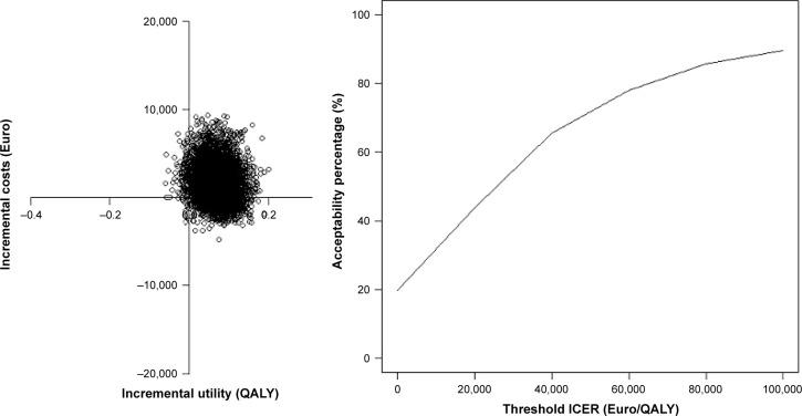 https://cdn.ncbi.nlm.nih.gov/pmc/blobs/592a/5525903/f6275202d16d/ndt-13-1881Fig3.jpg