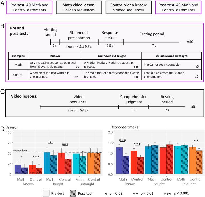 https://cdn.ncbi.nlm.nih.gov/pmc/blobs/592a/9963232/5c0bff0c0fa9/pnas.2213430120fig01.jpg