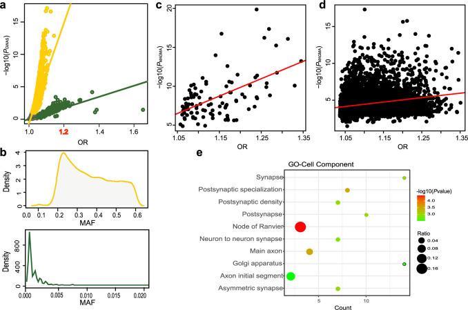 https://cdn.ncbi.nlm.nih.gov/pmc/blobs/592b/8139961/67b2583fa9e6/41537_2021_159_Fig1_HTML.jpg