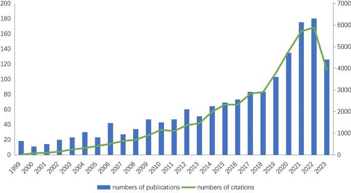 https://cdn.ncbi.nlm.nih.gov/pmc/blobs/592d/11341630/08f93da56ed6/432_2024_5898_Fig2_HTML.jpg