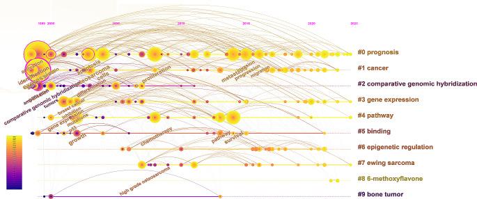https://cdn.ncbi.nlm.nih.gov/pmc/blobs/592d/11341630/0bba3cebcc98/432_2024_5898_Fig7_HTML.jpg