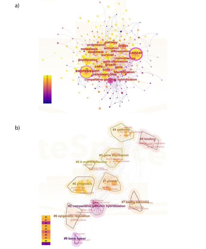 https://cdn.ncbi.nlm.nih.gov/pmc/blobs/592d/11341630/147b3af93ecf/432_2024_5898_Fig6_HTML.jpg