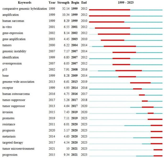 https://cdn.ncbi.nlm.nih.gov/pmc/blobs/592d/11341630/32a190b57833/432_2024_5898_Fig8_HTML.jpg