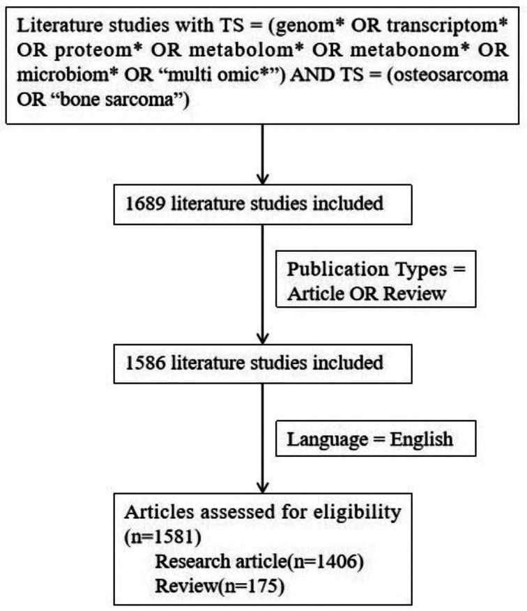 https://cdn.ncbi.nlm.nih.gov/pmc/blobs/592d/11341630/72c1bedacbd8/432_2024_5898_Fig1_HTML.jpg