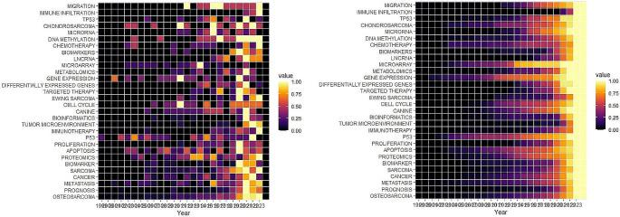 https://cdn.ncbi.nlm.nih.gov/pmc/blobs/592d/11341630/de0fe694cd54/432_2024_5898_Fig9_HTML.jpg