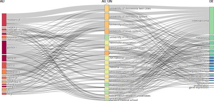 https://cdn.ncbi.nlm.nih.gov/pmc/blobs/592d/11341630/f8f6b550729a/432_2024_5898_Fig4_HTML.jpg