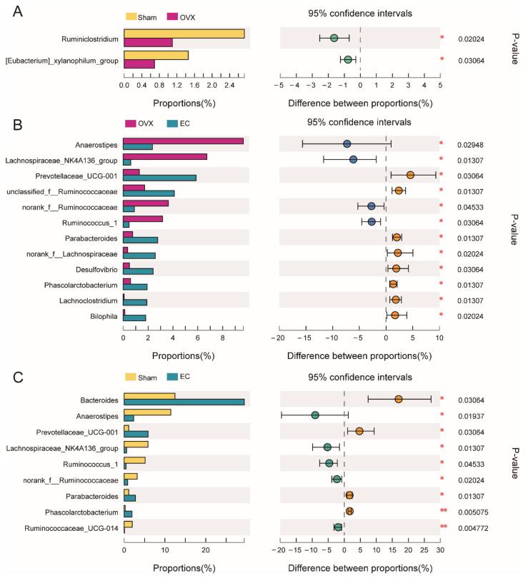 https://cdn.ncbi.nlm.nih.gov/pmc/blobs/592d/8471919/47cae93454fc/nutrients-13-02943-g005.jpg