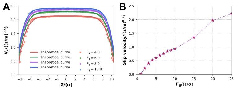 https://cdn.ncbi.nlm.nih.gov/pmc/blobs/592e/9370867/549c629a82de/polymers-14-03218-g003.jpg