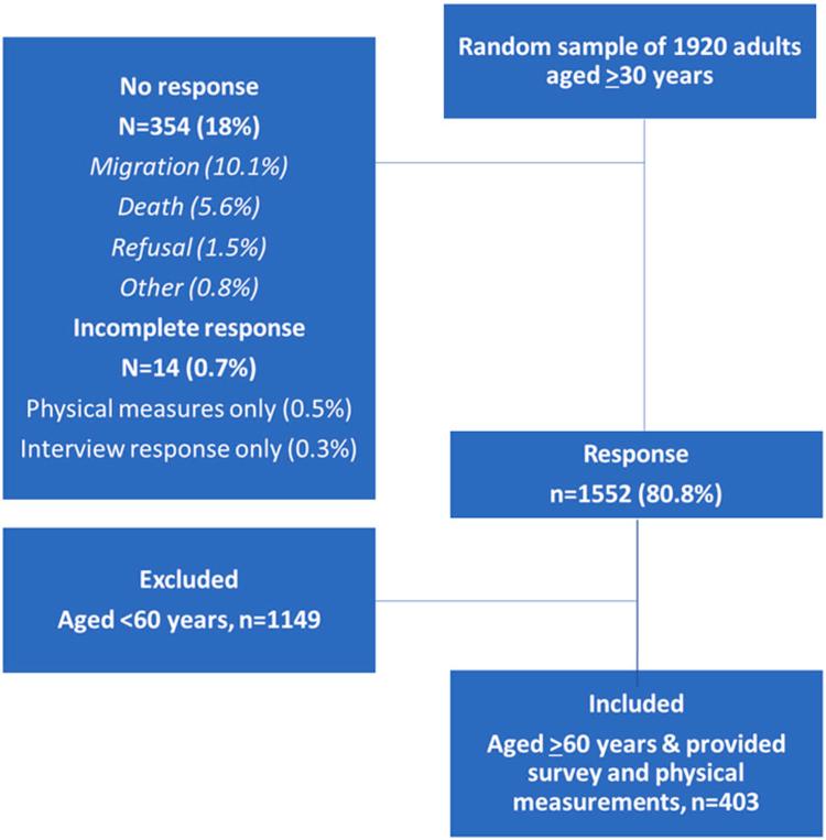 https://cdn.ncbi.nlm.nih.gov/pmc/blobs/5931/12004372/11893a86f862/gr1.jpg