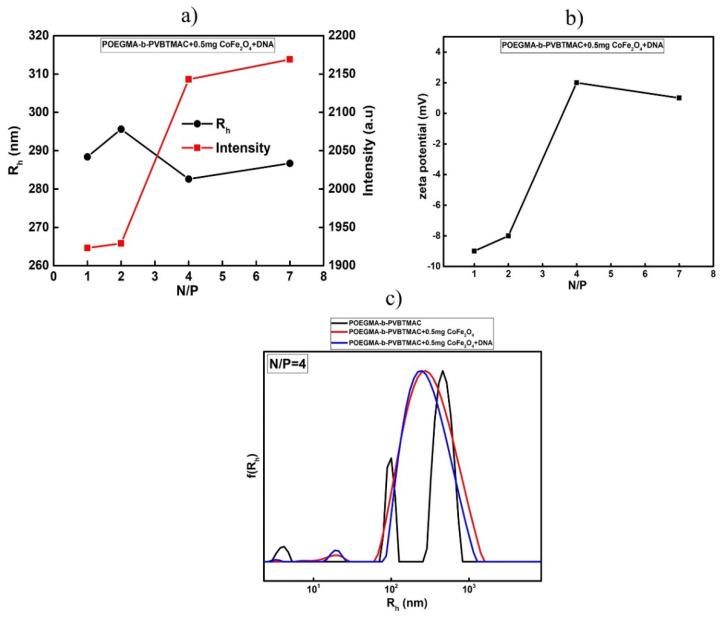 https://cdn.ncbi.nlm.nih.gov/pmc/blobs/5932/7362237/29d7c211ff2a/polymers-12-01283-g006.jpg