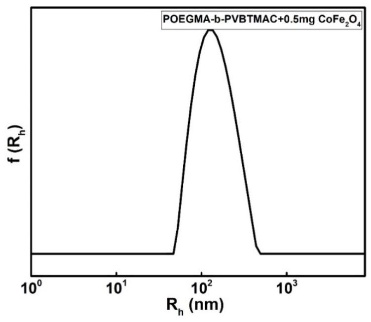 https://cdn.ncbi.nlm.nih.gov/pmc/blobs/5932/7362237/39f8716f3cb6/polymers-12-01283-g005.jpg