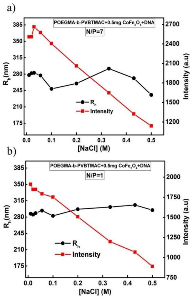 https://cdn.ncbi.nlm.nih.gov/pmc/blobs/5932/7362237/6e85886db7aa/polymers-12-01283-g007.jpg