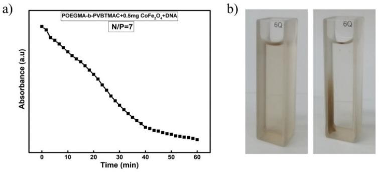 https://cdn.ncbi.nlm.nih.gov/pmc/blobs/5932/7362237/74fd2bcddf77/polymers-12-01283-g009.jpg