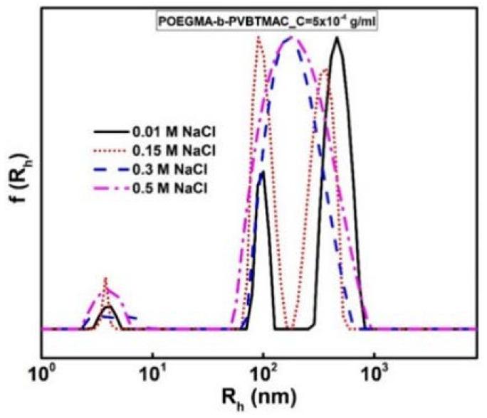 https://cdn.ncbi.nlm.nih.gov/pmc/blobs/5932/7362237/e09ad93efe01/polymers-12-01283-g002.jpg