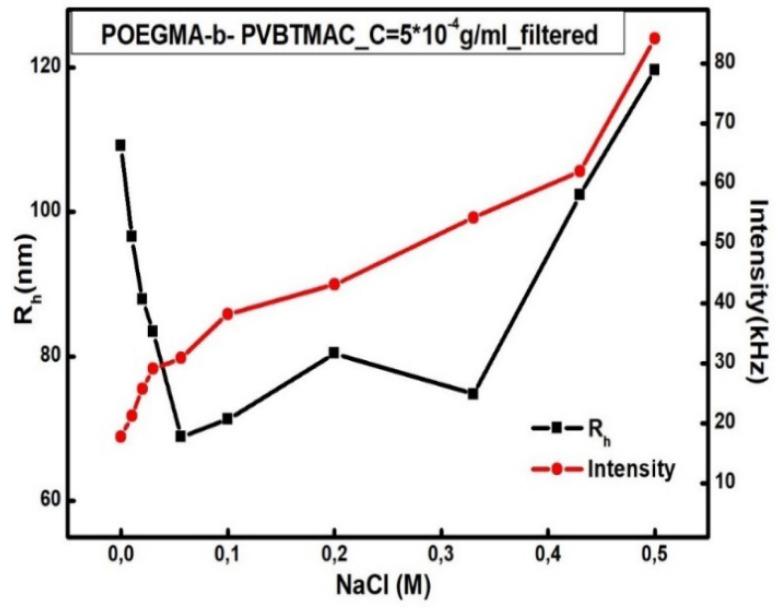 https://cdn.ncbi.nlm.nih.gov/pmc/blobs/5932/7362237/f0a308b4ad8c/polymers-12-01283-g004.jpg