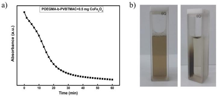 https://cdn.ncbi.nlm.nih.gov/pmc/blobs/5932/7362237/f22fd024cbe2/polymers-12-01283-g008.jpg