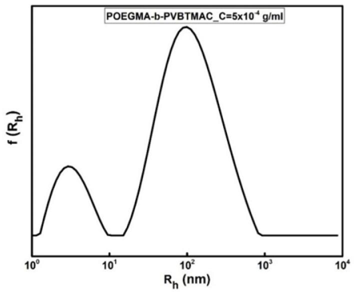 https://cdn.ncbi.nlm.nih.gov/pmc/blobs/5932/7362237/f28594a95406/polymers-12-01283-g001.jpg