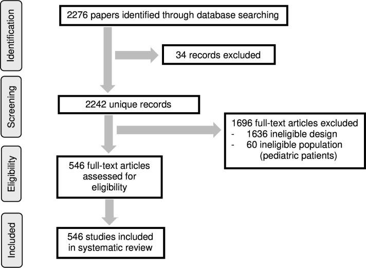 https://cdn.ncbi.nlm.nih.gov/pmc/blobs/5933/11667355/a8b9306b942b/jitc-12-12-g001.jpg