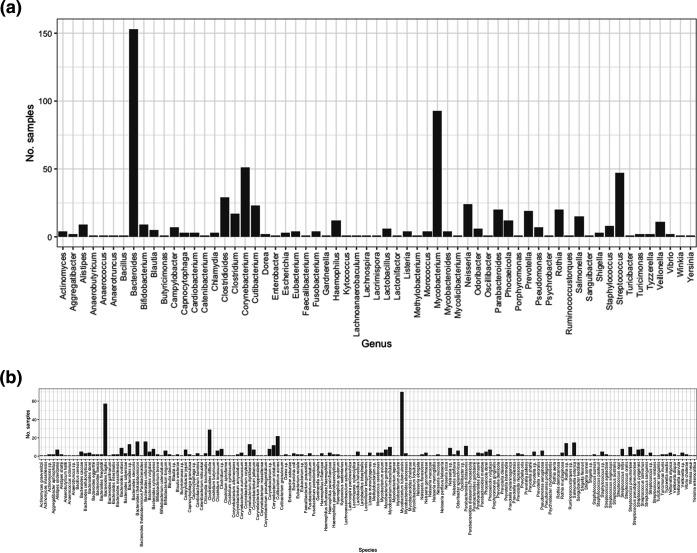 https://cdn.ncbi.nlm.nih.gov/pmc/blobs/5936/10132078/3a768e61edd3/mgen-9-917-g003.jpg
