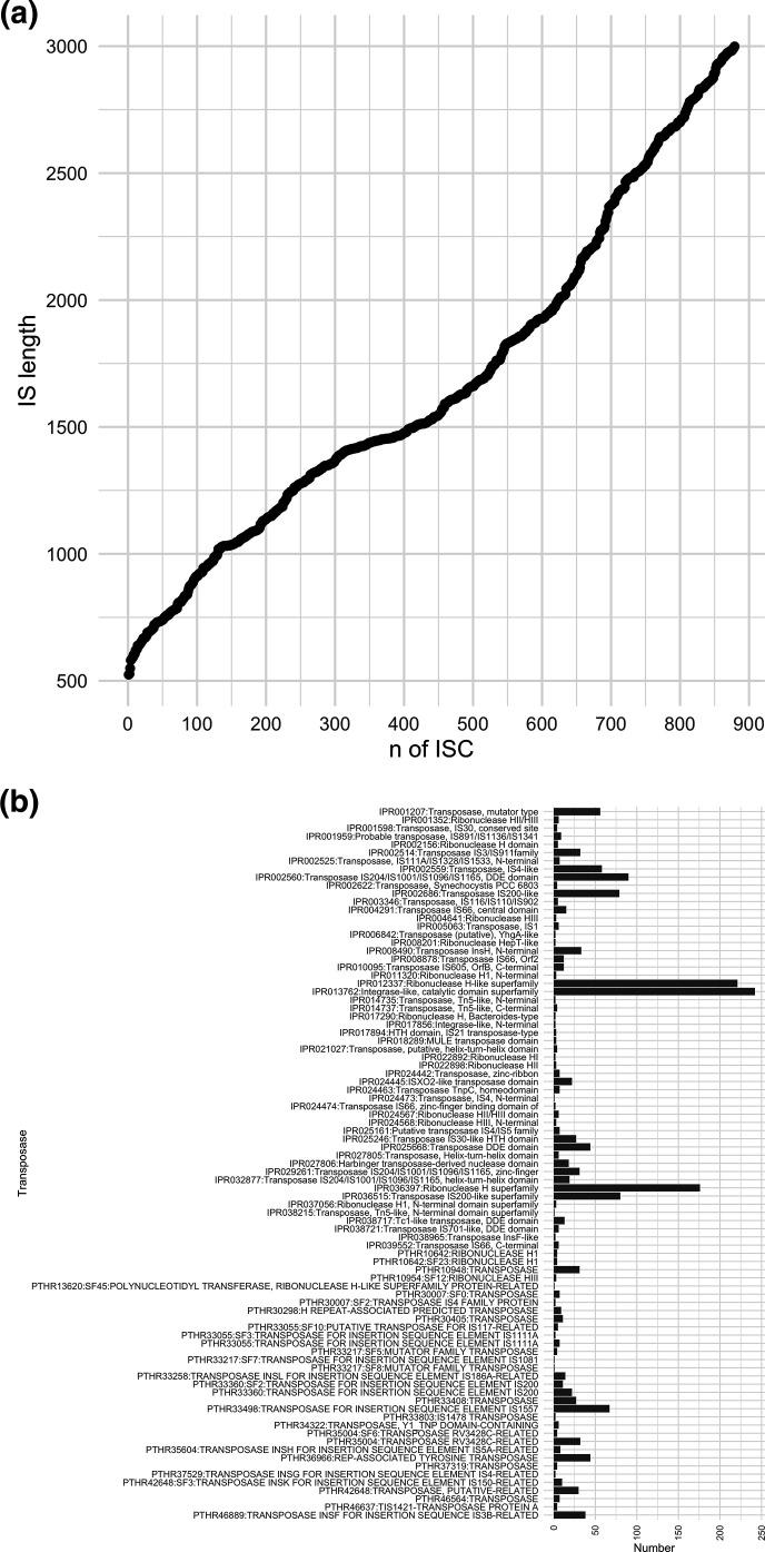 https://cdn.ncbi.nlm.nih.gov/pmc/blobs/5936/10132078/d81c6ca3e081/mgen-9-917-g002.jpg